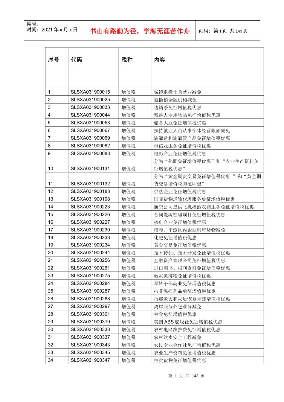 陈娇减免税整理_第1页