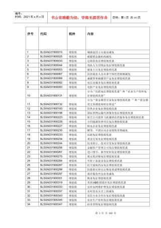 陈娇减免税整理