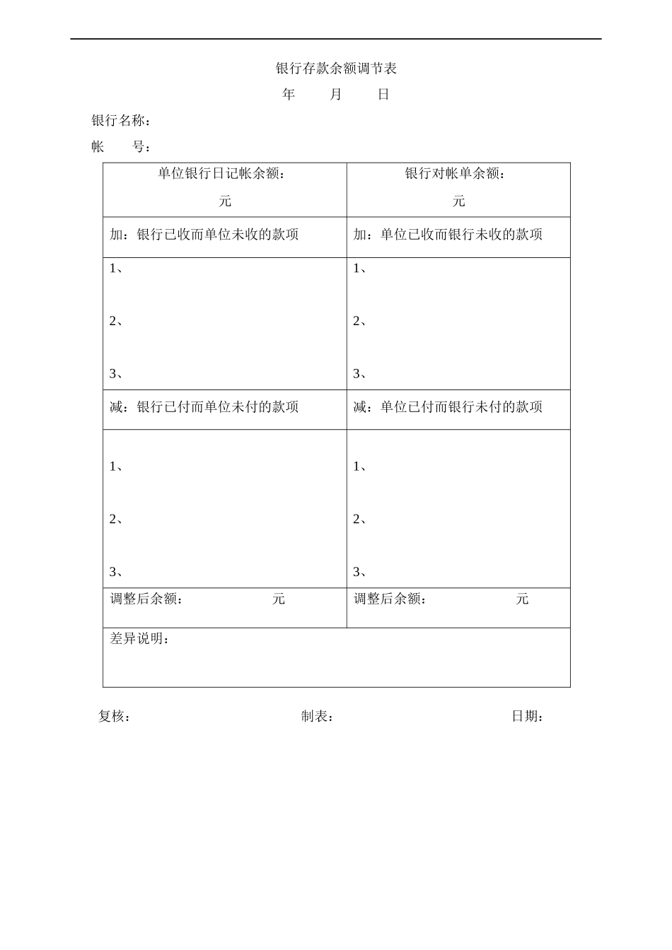 财务表单示例_第3页