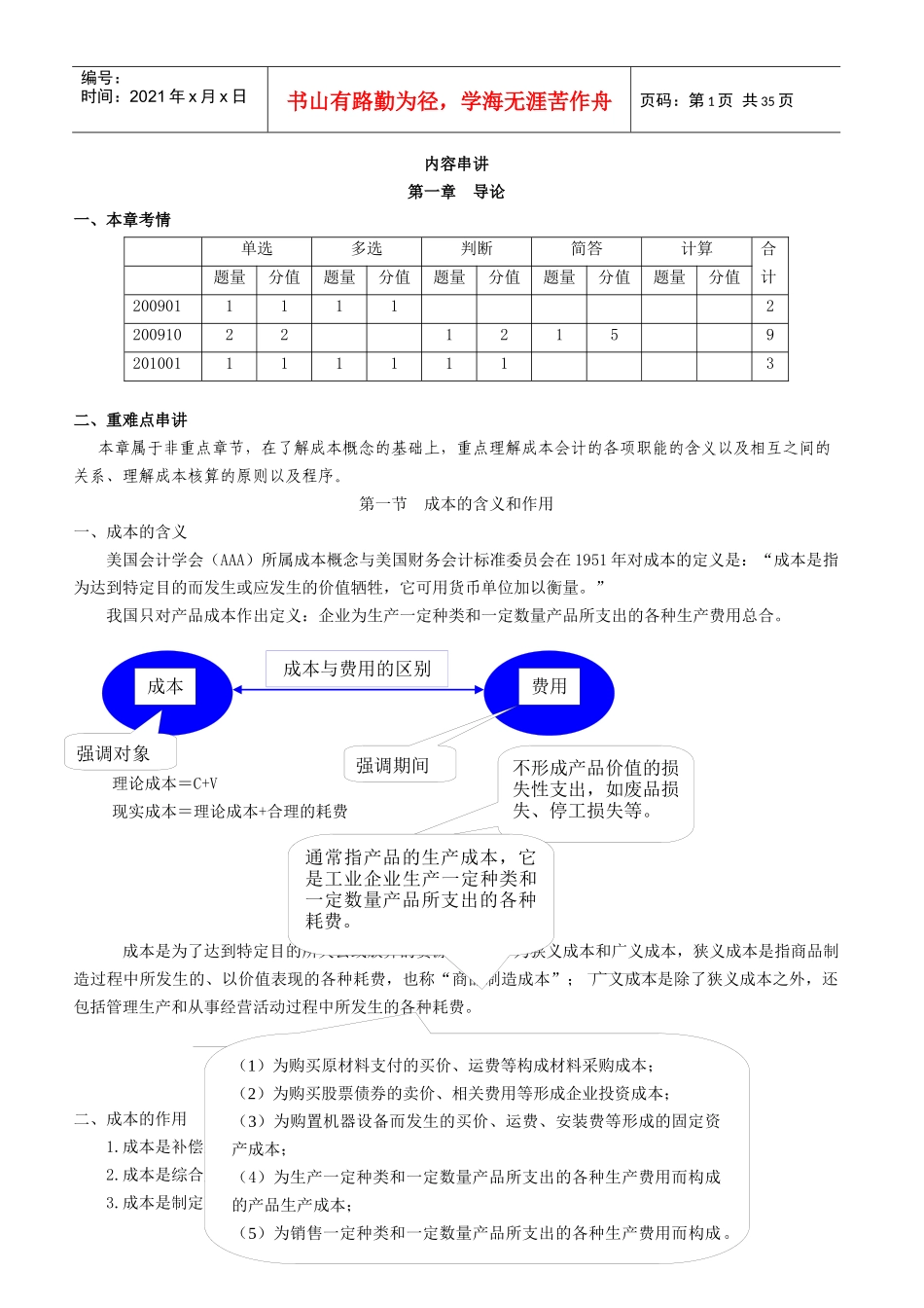 自考00156《成本会计》串讲讲义_第1页