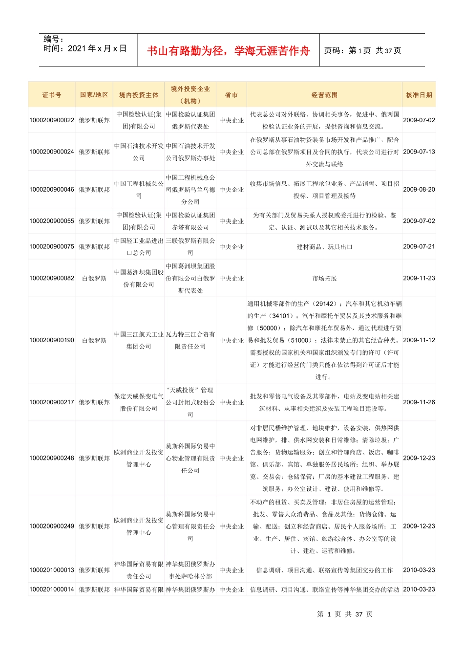 中国在俄投资企业名册_第1页