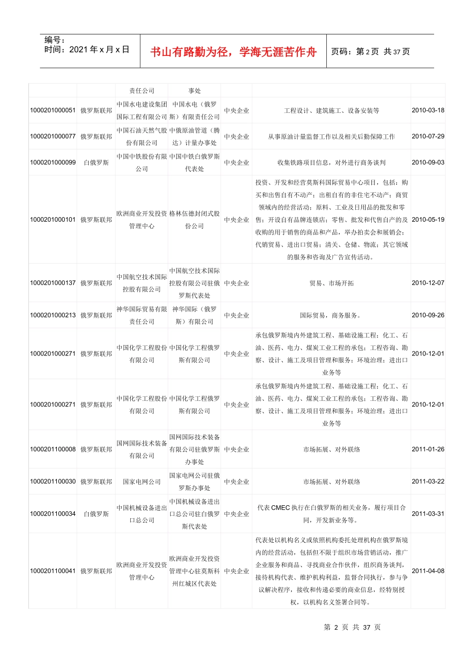 中国在俄投资企业名册_第2页