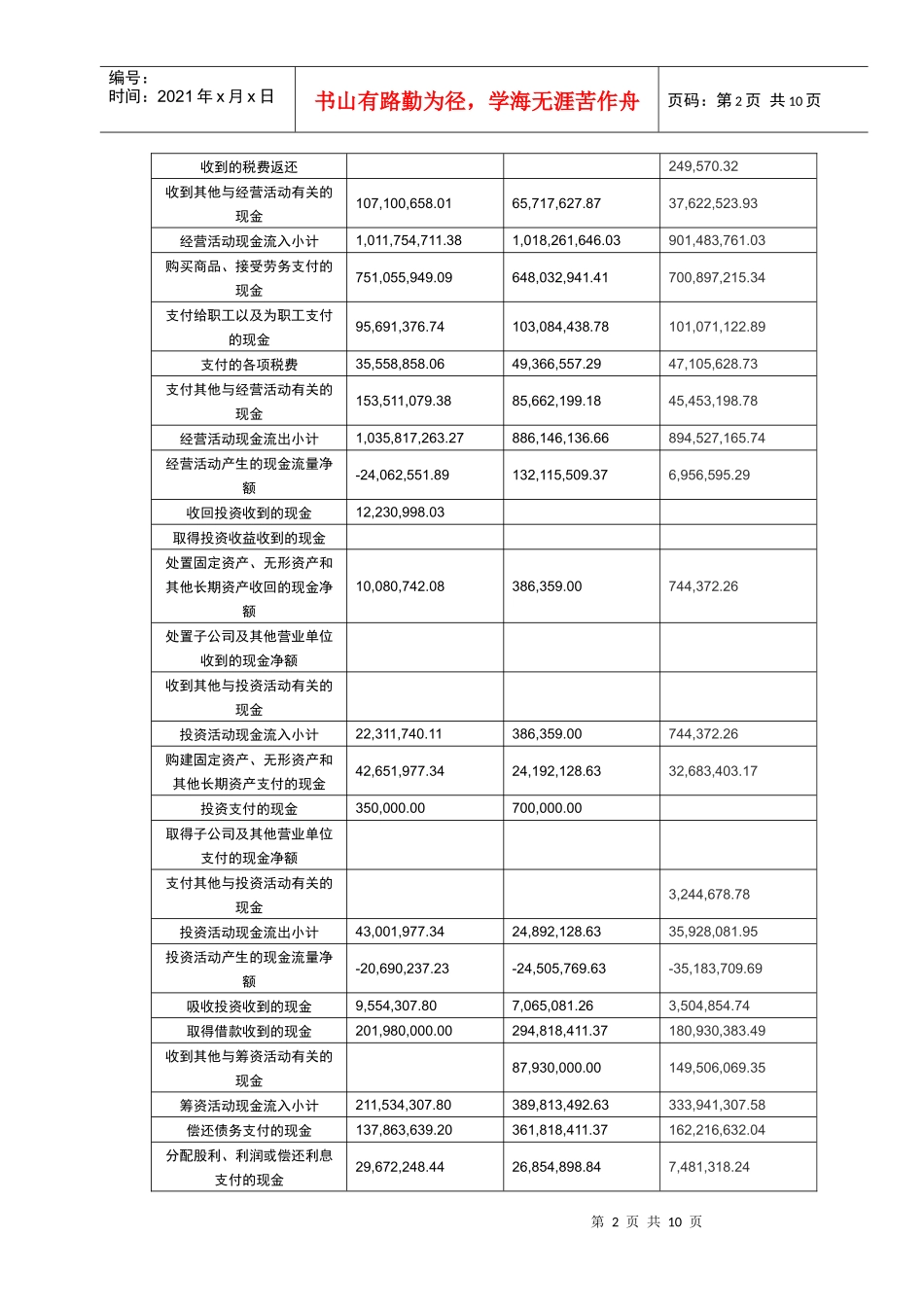 德赛公司07、08、09年财务报表分析_第2页