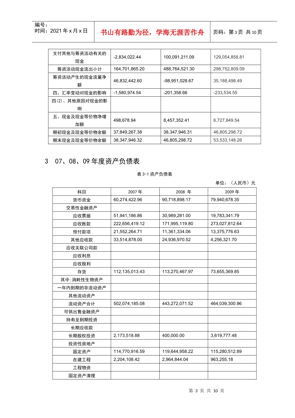 德赛公司07、08、09年财务报表分析_第3页