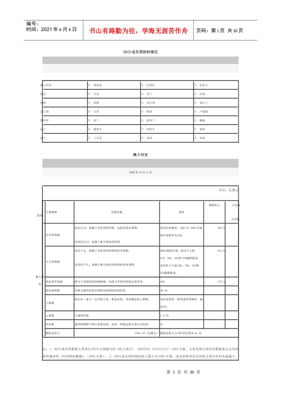 OECD成员国税制情况_第1页