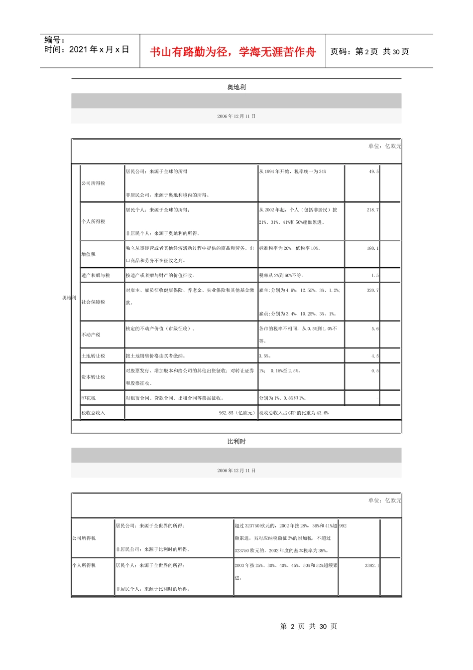OECD成员国税制情况_第2页