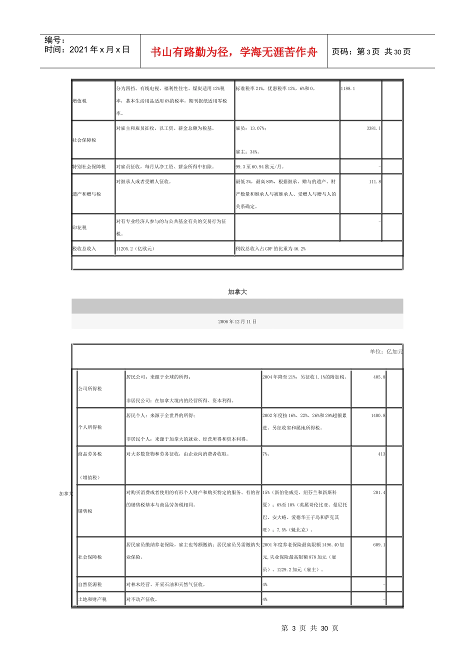 OECD成员国税制情况_第3页