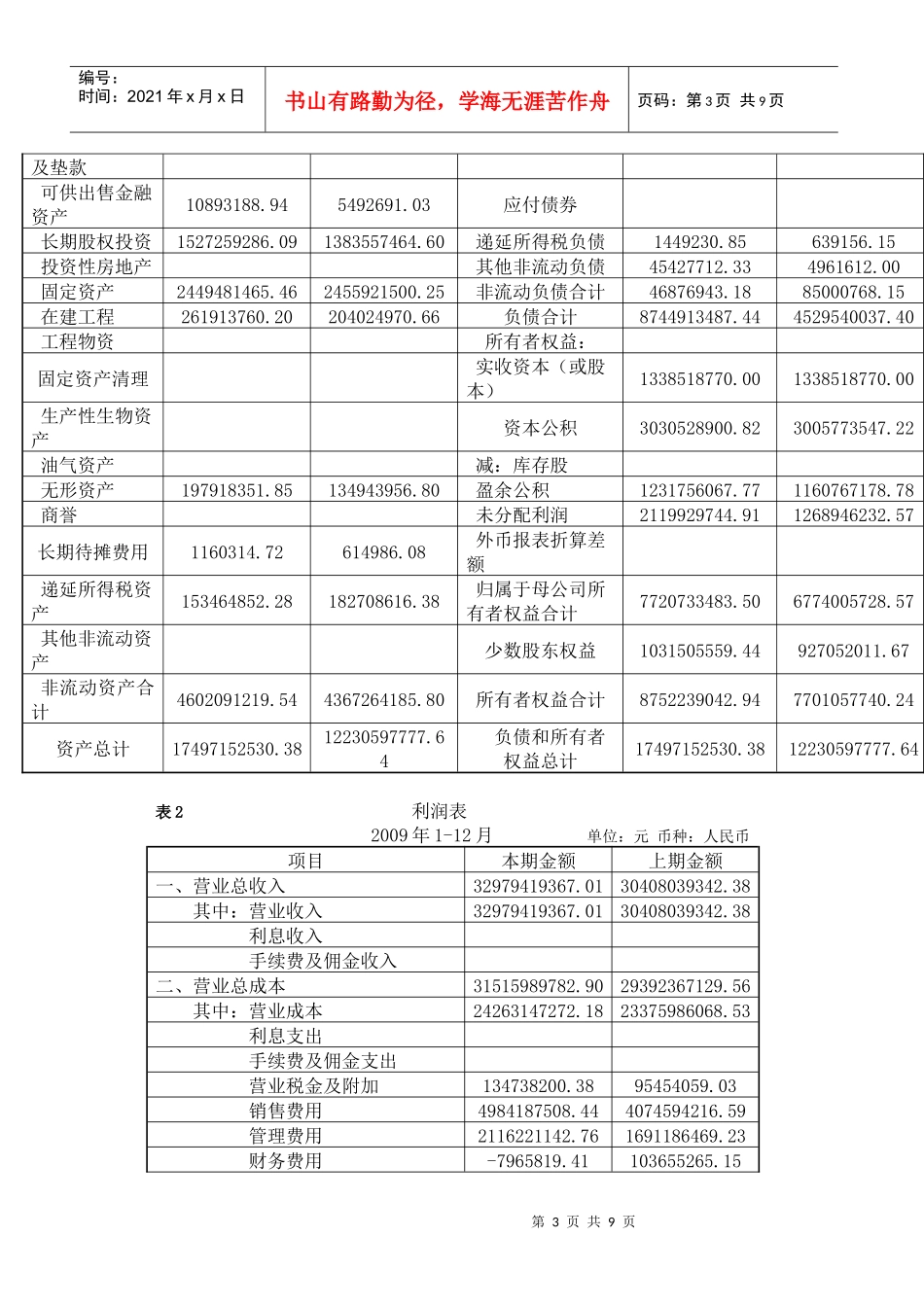 财务报表分析的作用与方法_第3页