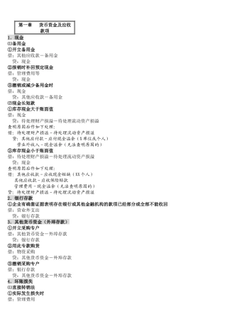 【会计网校论坛】会计分录大全