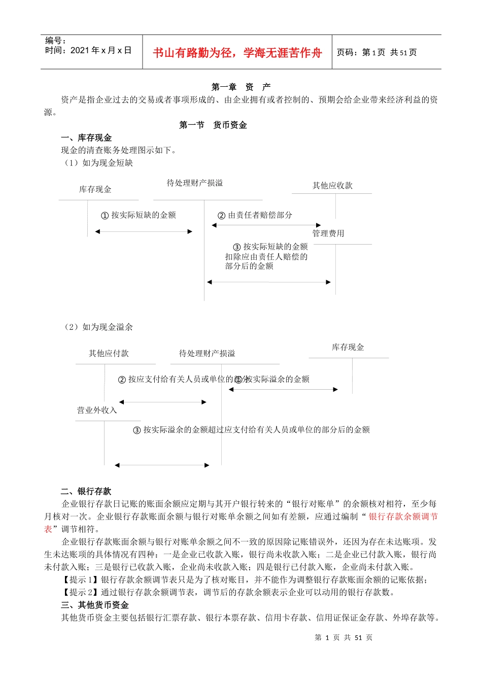 初级会计实务重点内容笔记总结_第1页