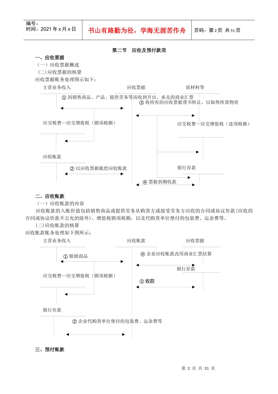 初级会计实务重点内容笔记总结_第2页