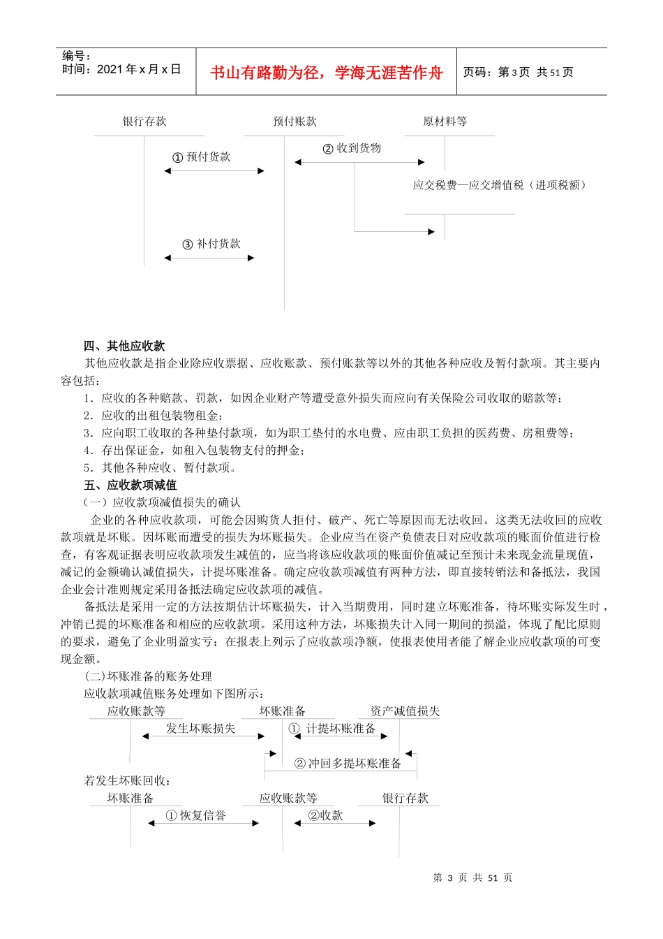 初级会计实务重点内容笔记总结_第3页