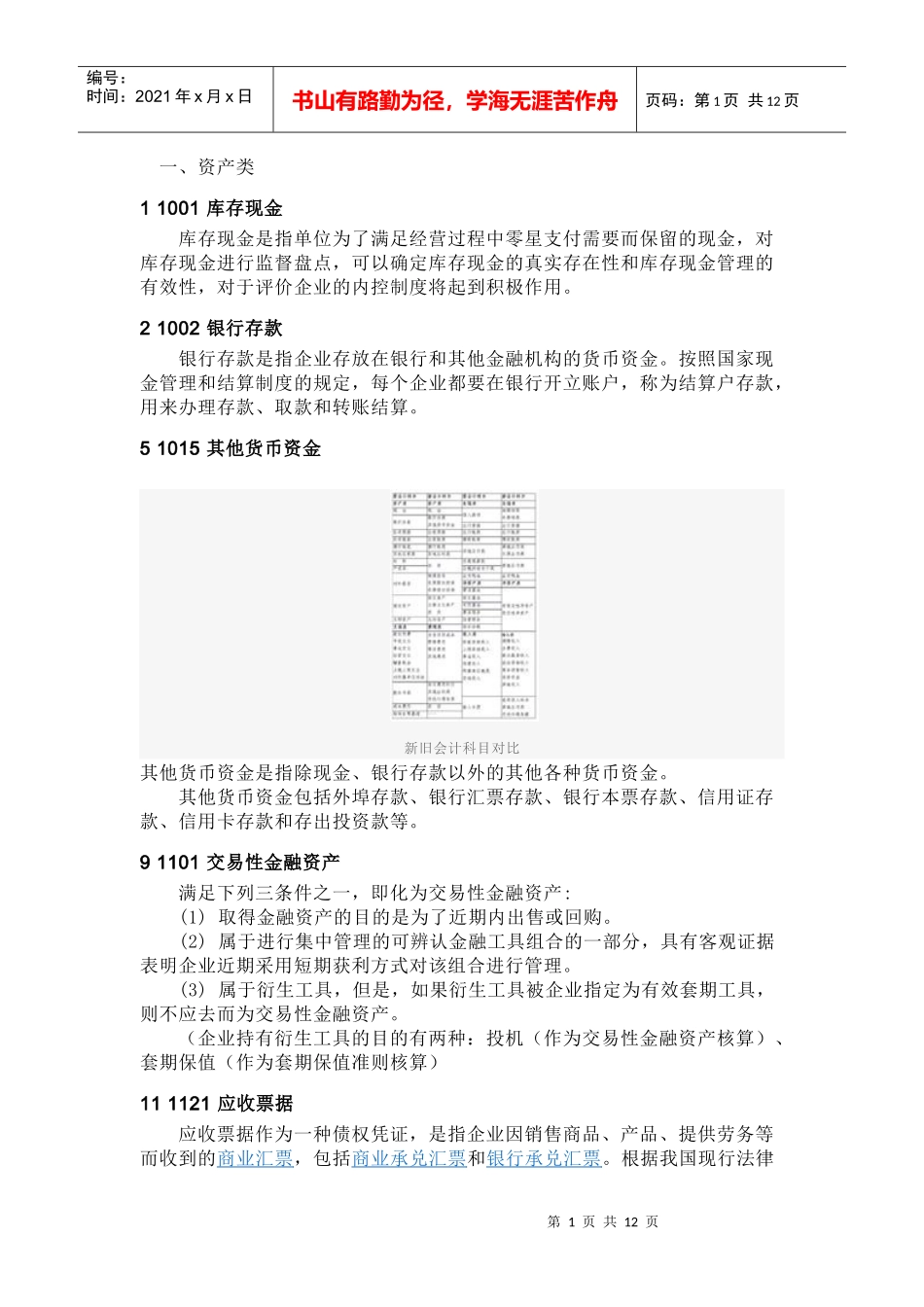 会计科目详解_第1页