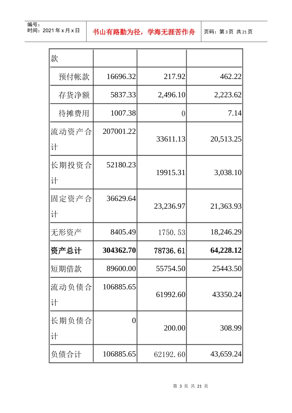 财务管理学讲义案例_第3页
