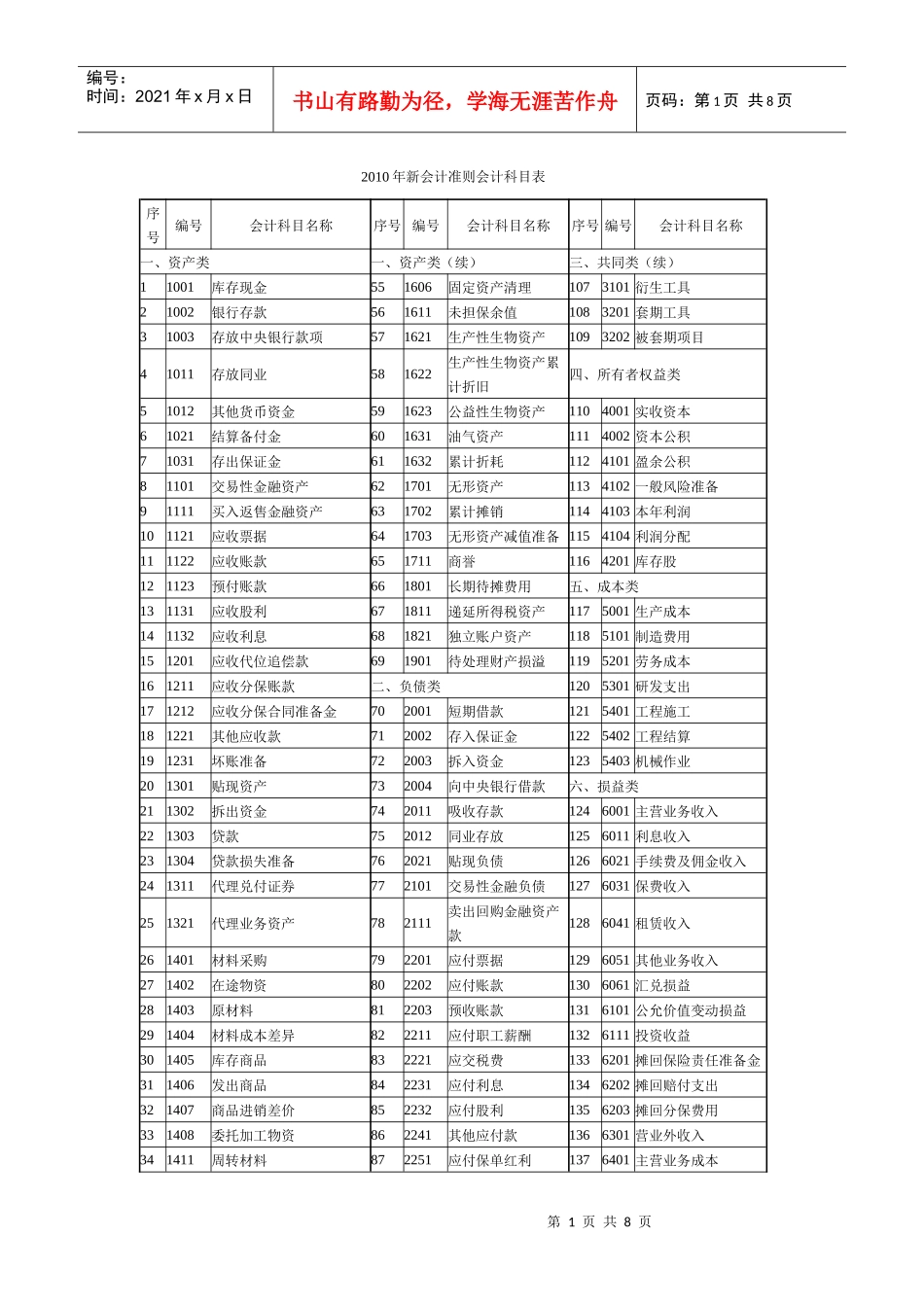 XXXX年新会计科目表_第1页