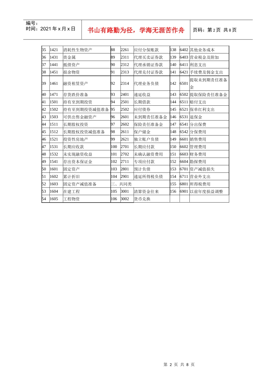 XXXX年新会计科目表_第2页