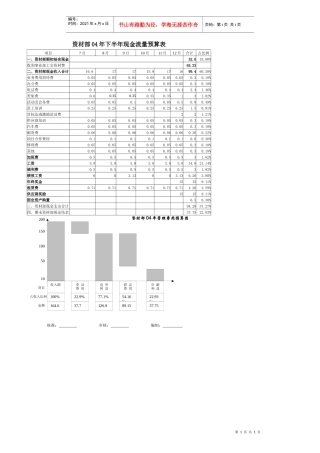 资材部04年下半年现金流量预算表