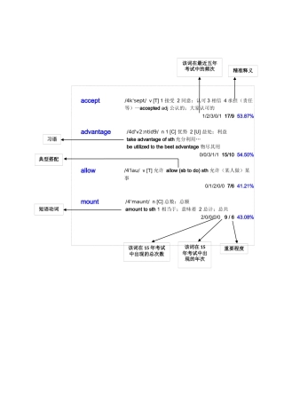 历年考研英语真题词汇大盘点(汇总版)
