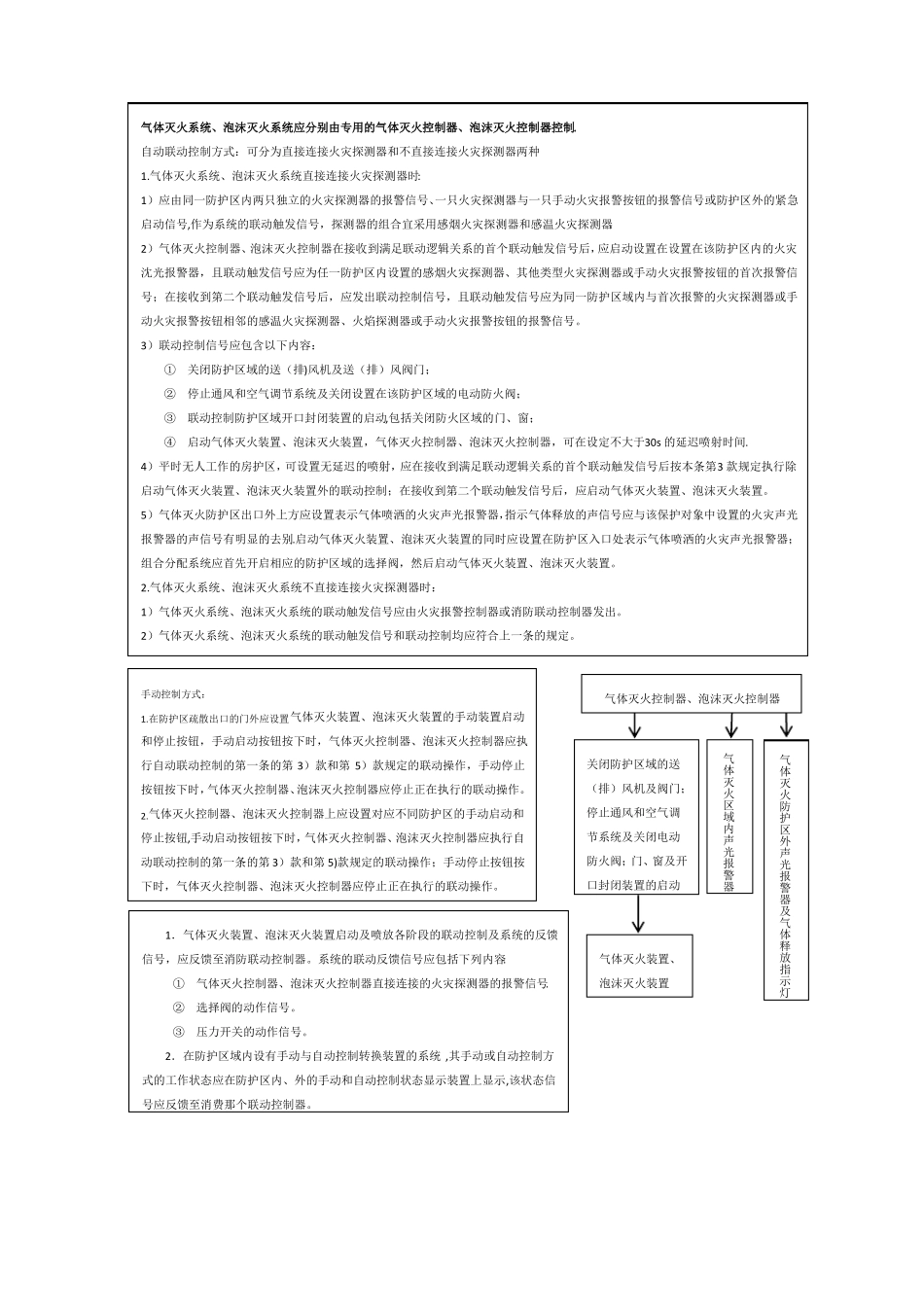 消防报警联动控制方式_第3页