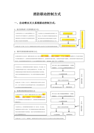 消防报警联动控制方式