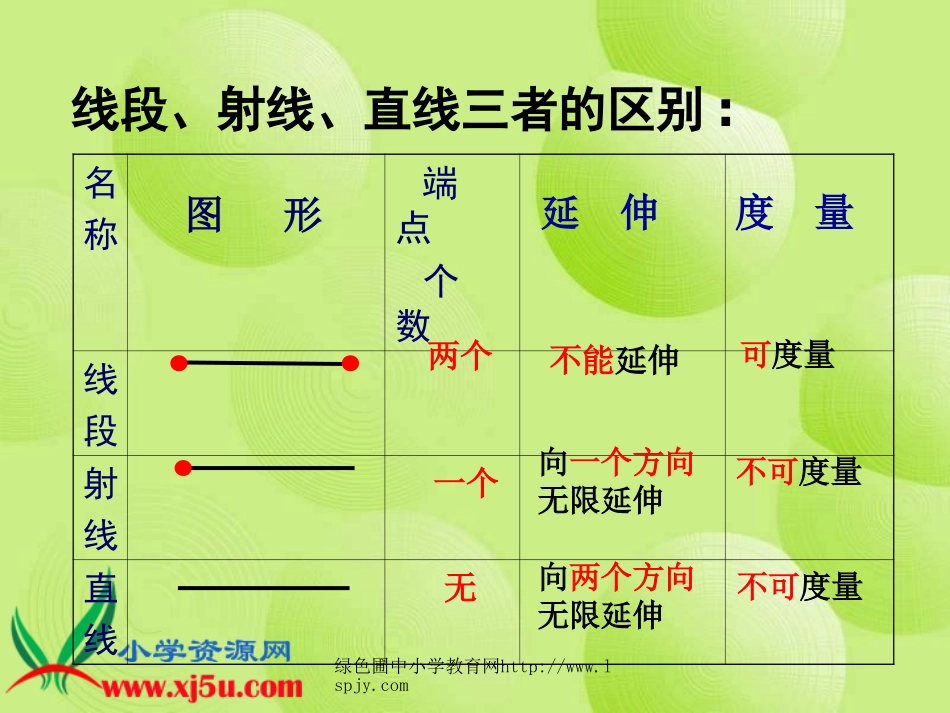 认识相交与垂直_第2页