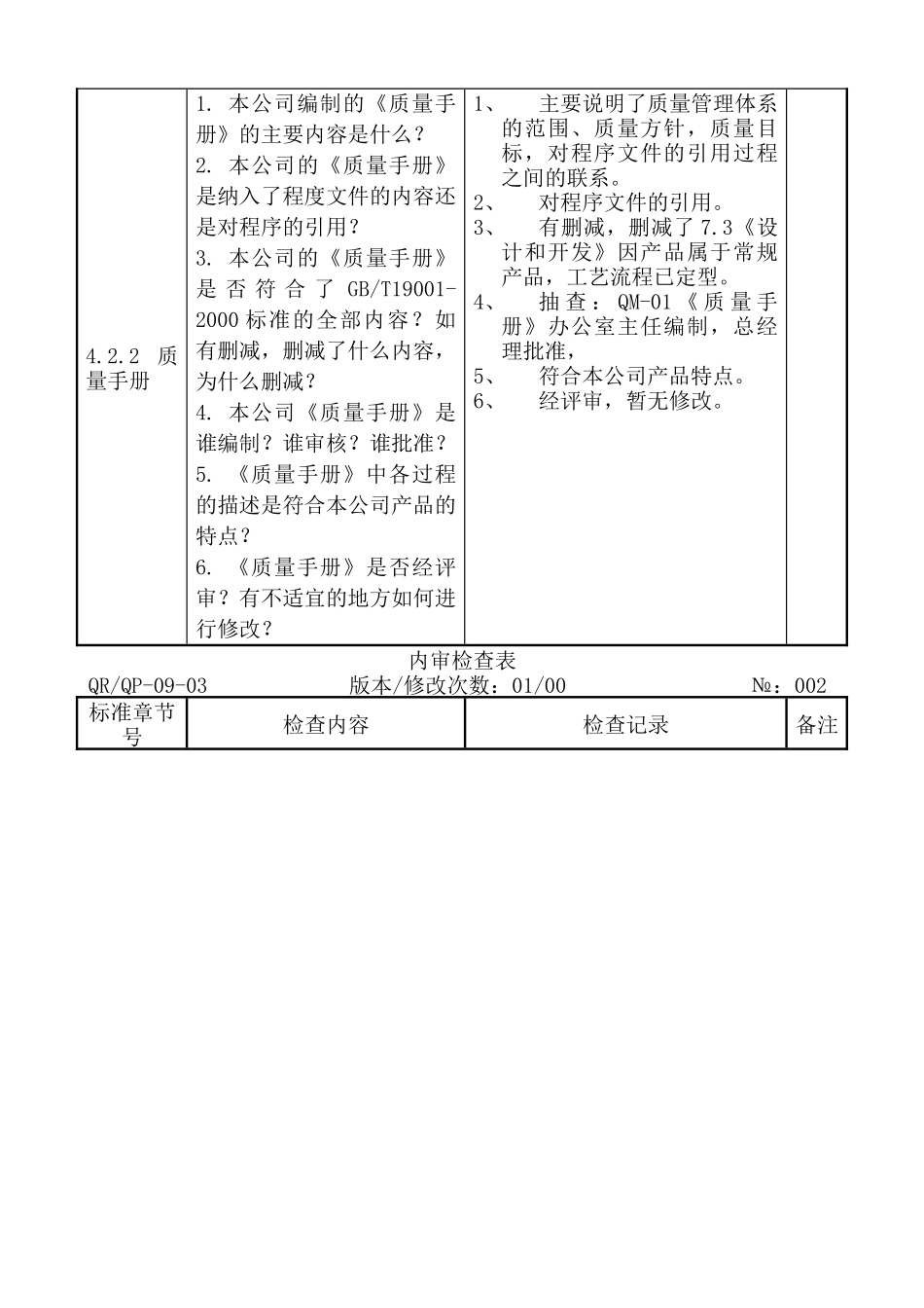质量管理内审检查表DOC11(1)_第2页