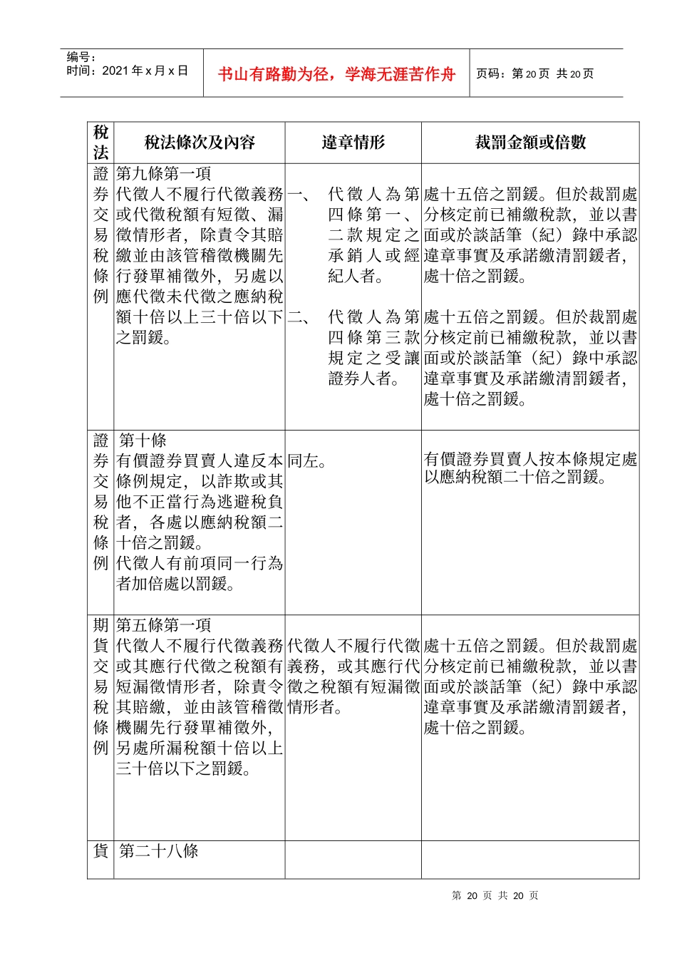 税法条次及内容_第1页