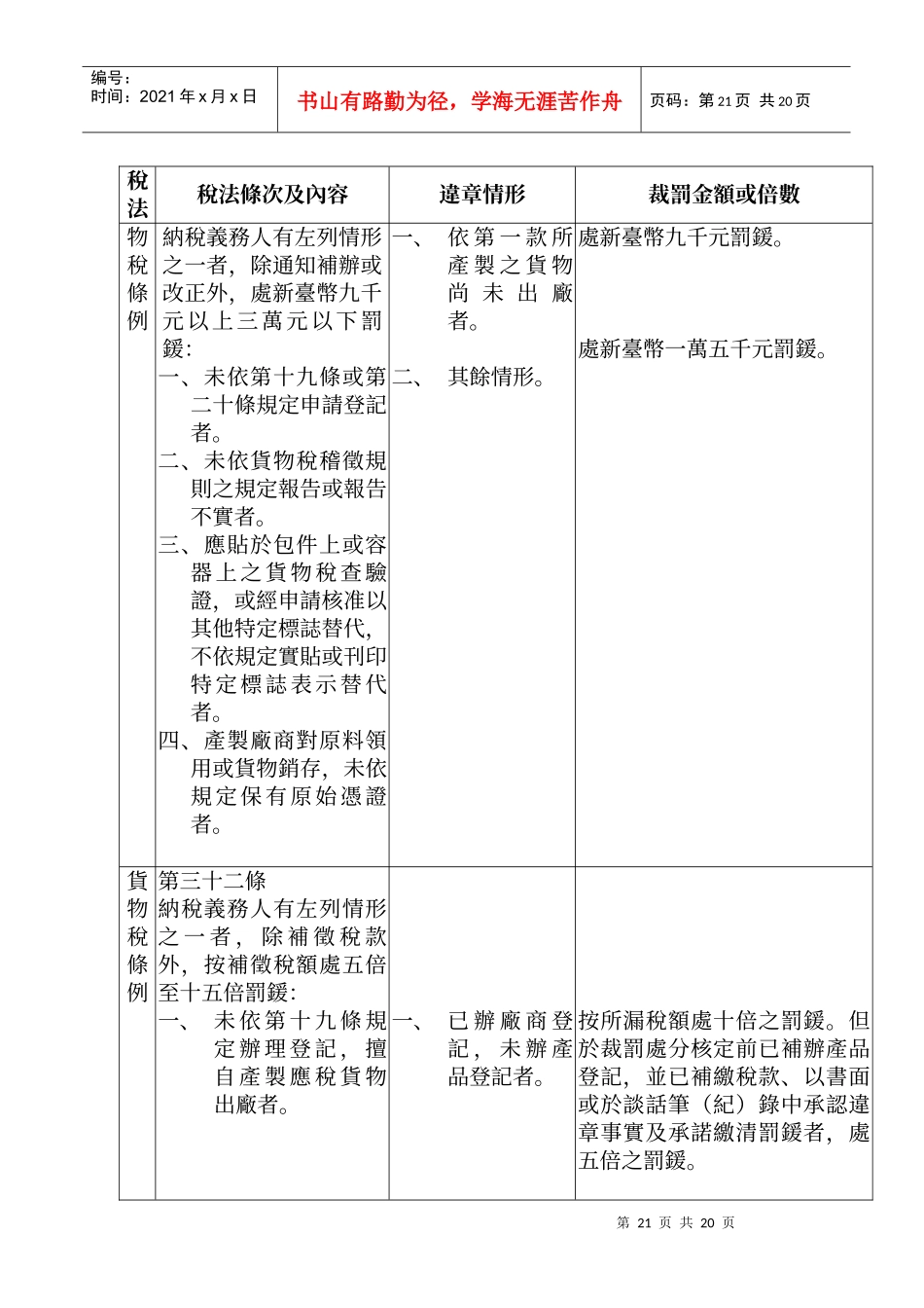 税法条次及内容_第2页