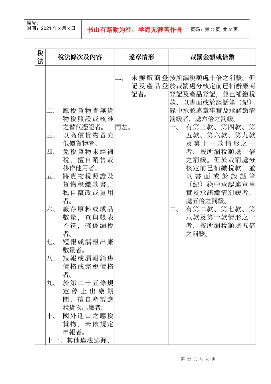税法条次及内容_第3页