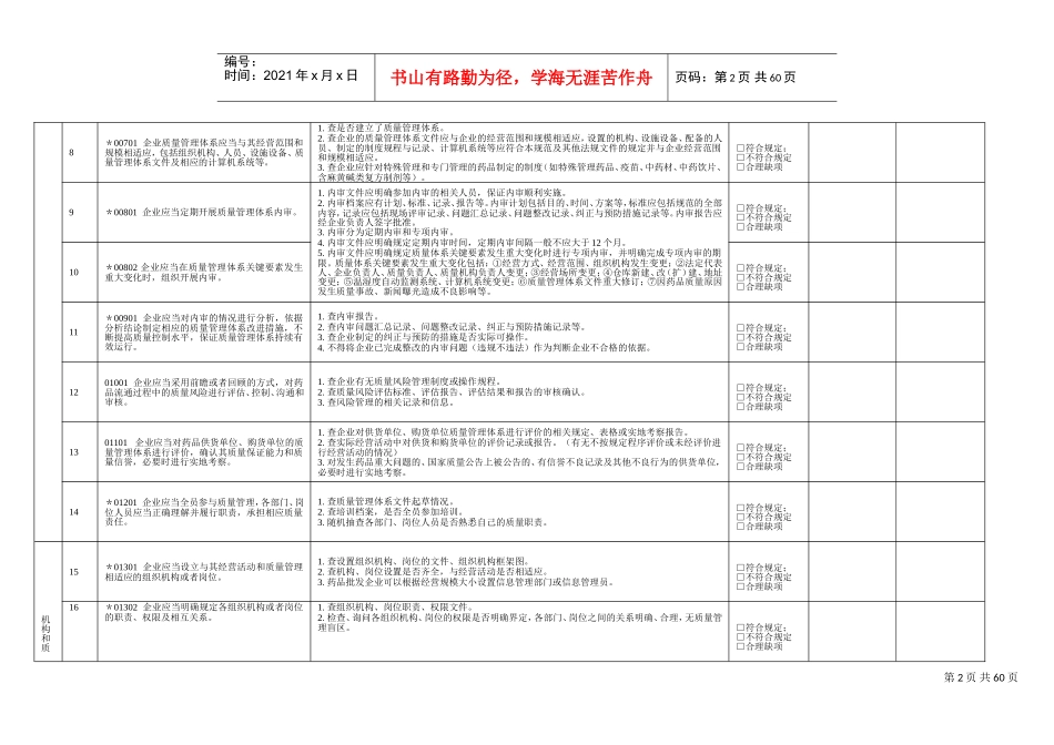 2017年零售连锁内审GSP+附录记录2017年(DOC60页)_第2页