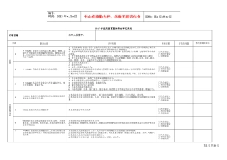 2017年零售连锁内审GSP+附录记录2017年(DOC60页)