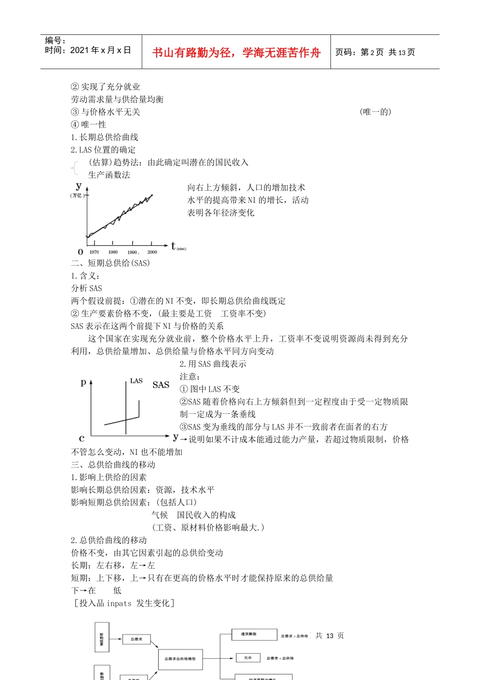 对外经贸大学宏观经济学笔记2_第2页