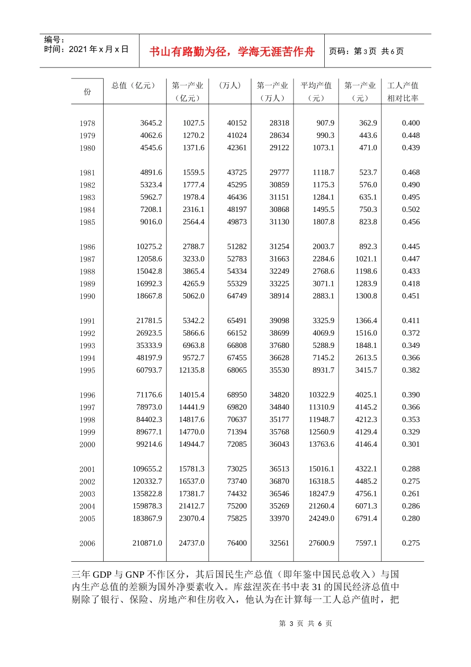 《各国的经济增长》读书报告_第3页