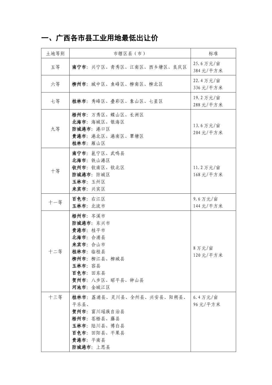 三、广西投资生产要素成本_第2页