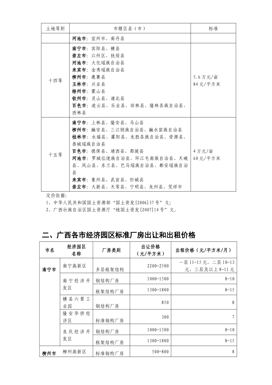三、广西投资生产要素成本_第3页
