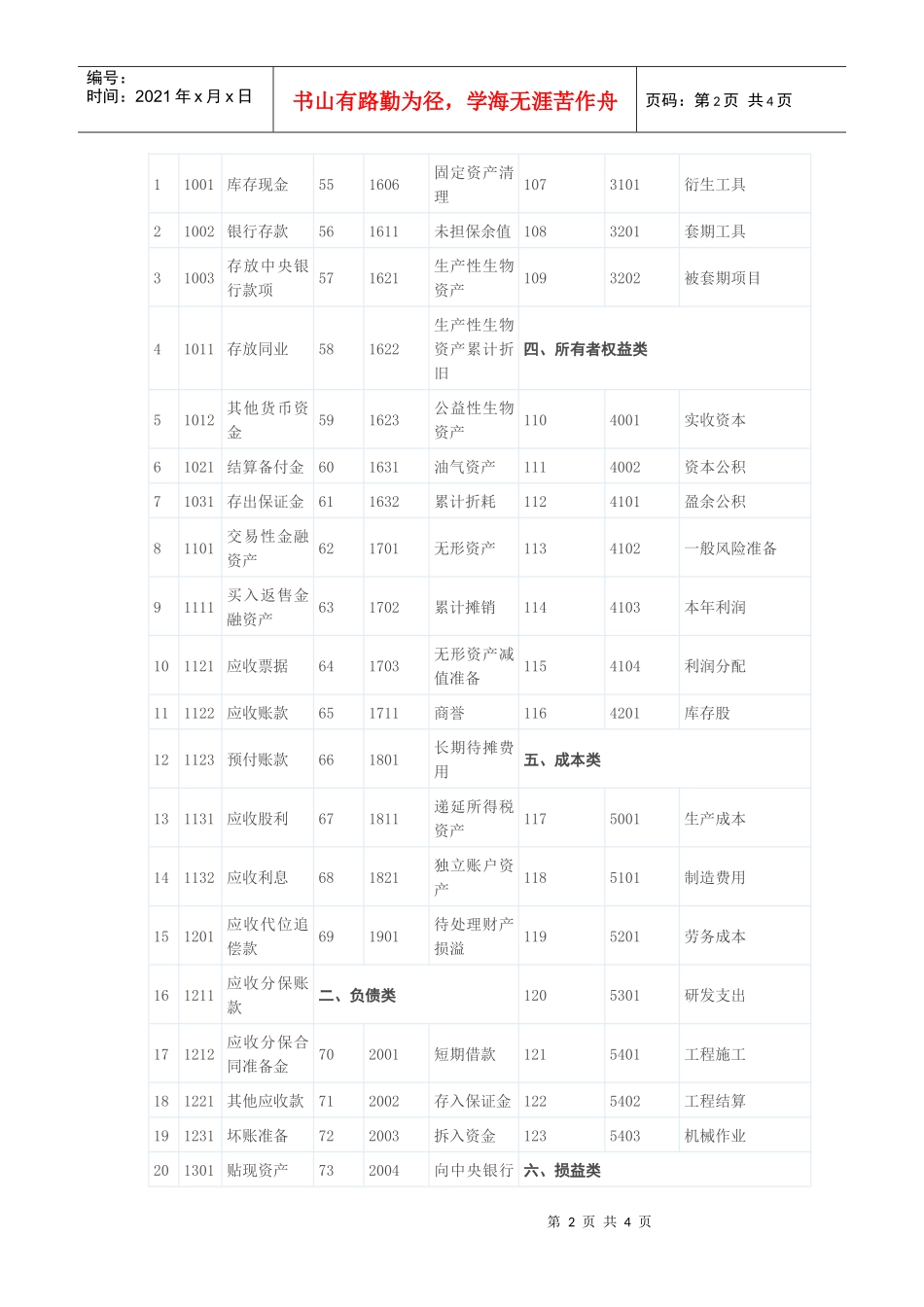 财务会计账户最新表_第2页