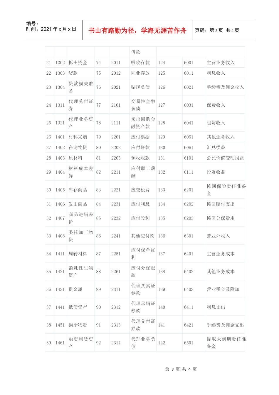 财务会计账户最新表_第3页