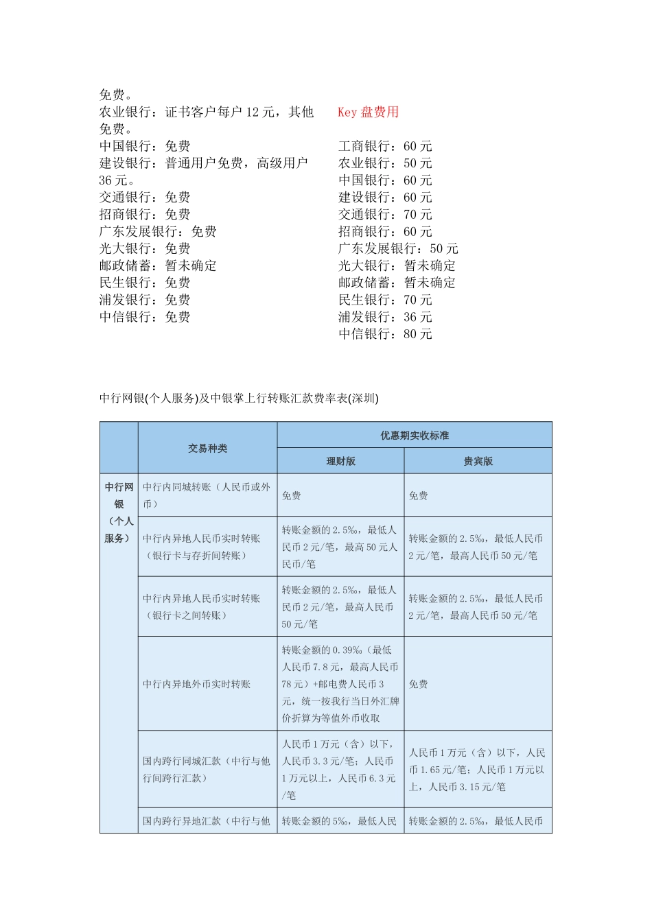 各大银行网银转账手续费一览表_第3页