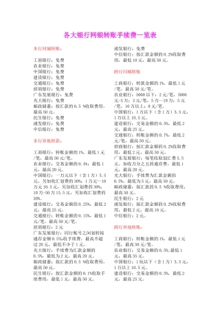 各大银行网银转账手续费一览表