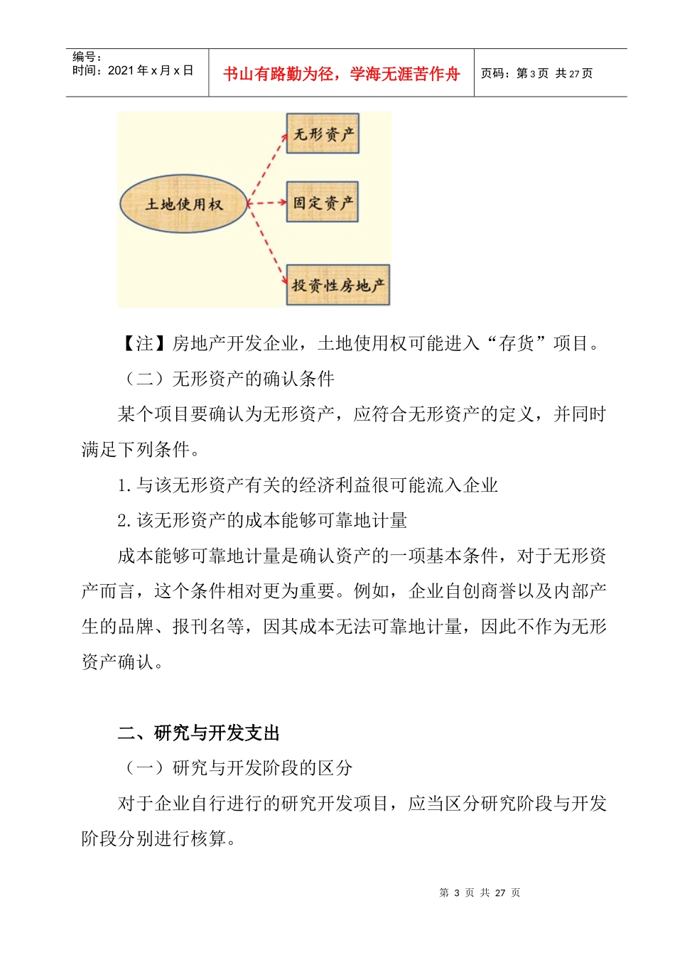 无形资产的含义及确认_第3页