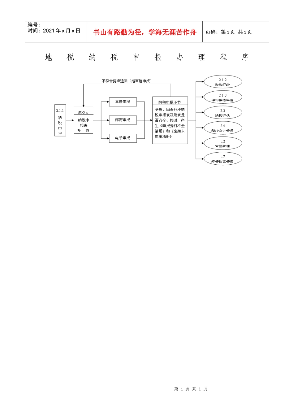 地税纳税申报办理程序_第1页