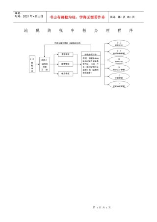 地税纳税申报办理程序