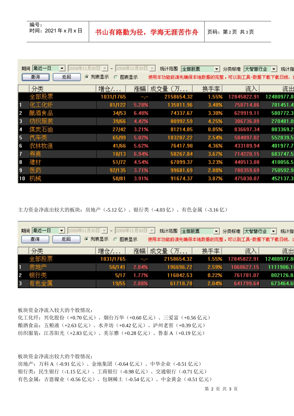11月30日今日主力资金路线大曝光_第2页