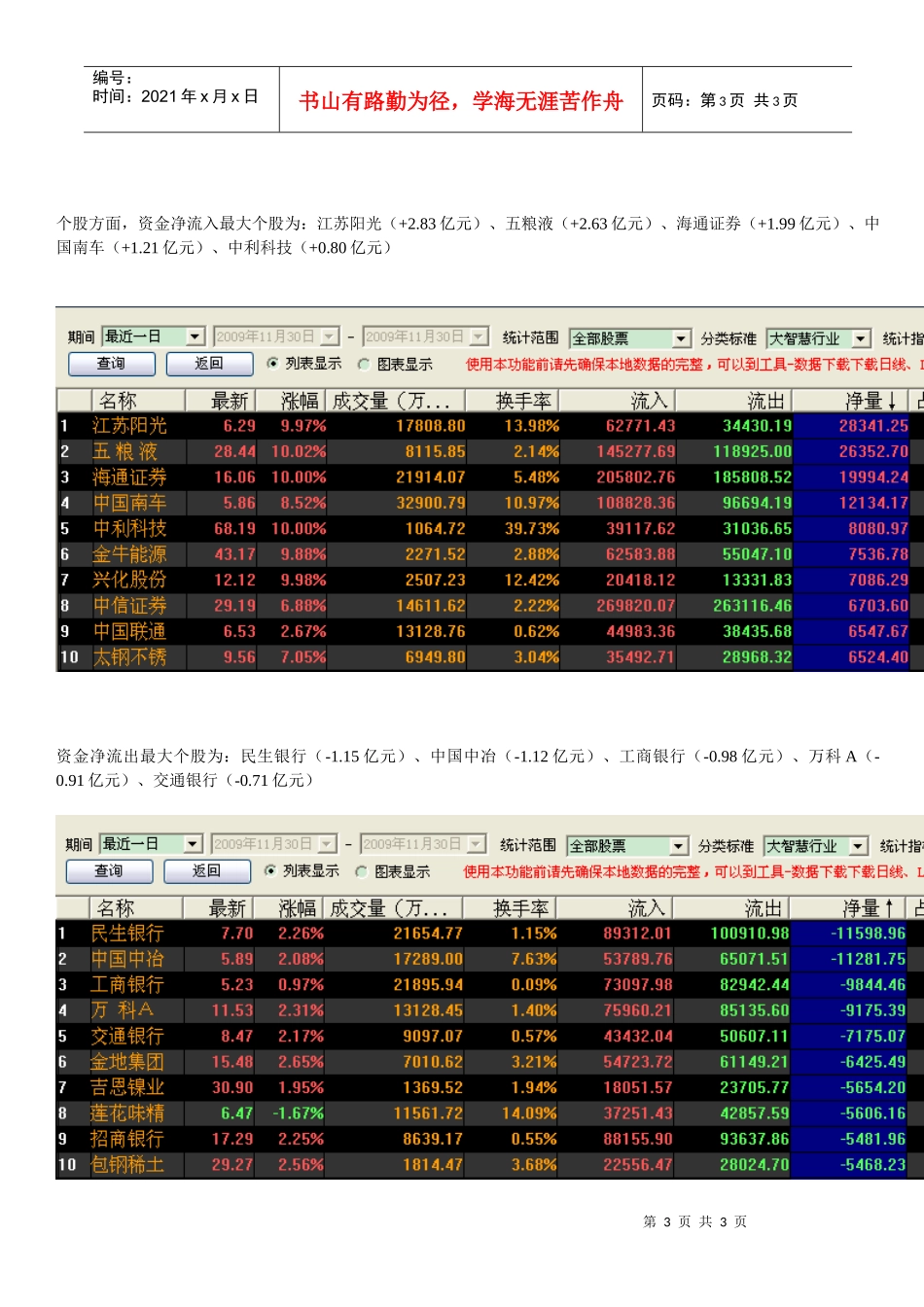 11月30日今日主力资金路线大曝光_第3页