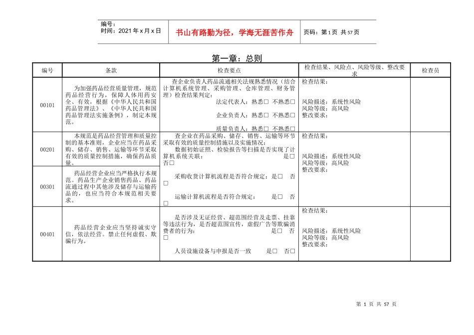 新版GSP内审-企业实施GSP情况内审表XXXX12_第1页