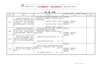 新版GSP内审-企业实施GSP情况内审表XXXX12