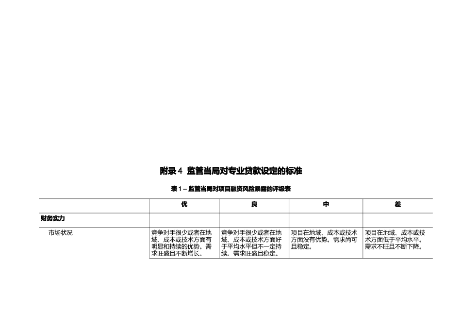 监管当局对专业贷款设定的标准表_第1页