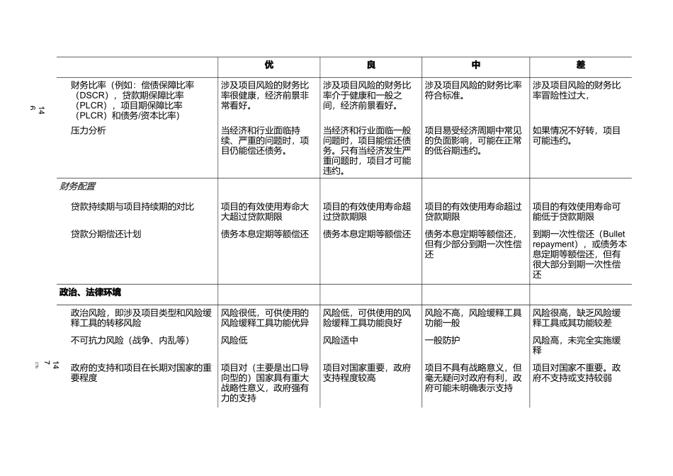 监管当局对专业贷款设定的标准表_第2页