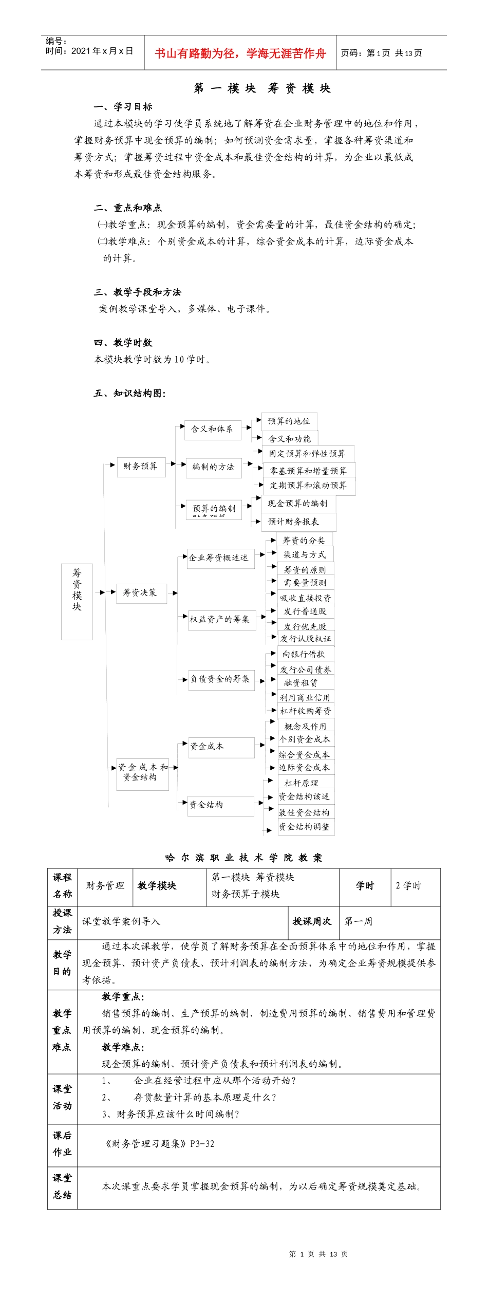 第一模块筹资模块_第1页