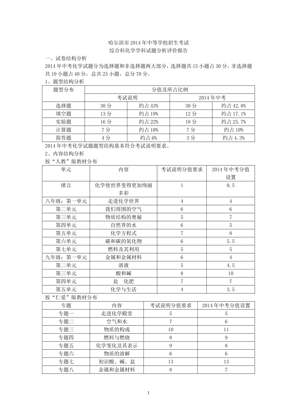评价报告2014年化学试题分析_第1页